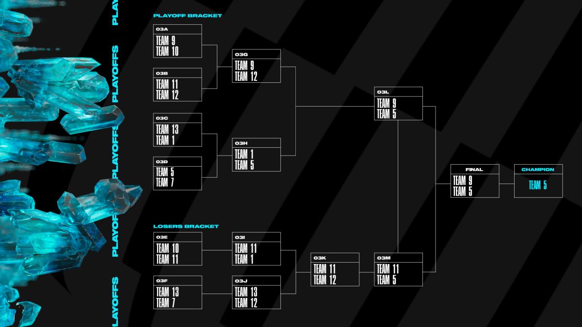 2023 MSI Bracket Stage Format