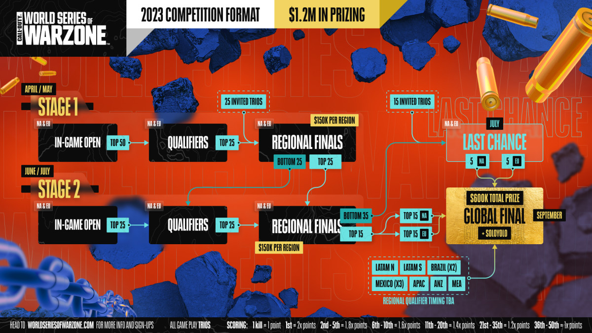 Call of Duty Word Series of Warzone Bracket