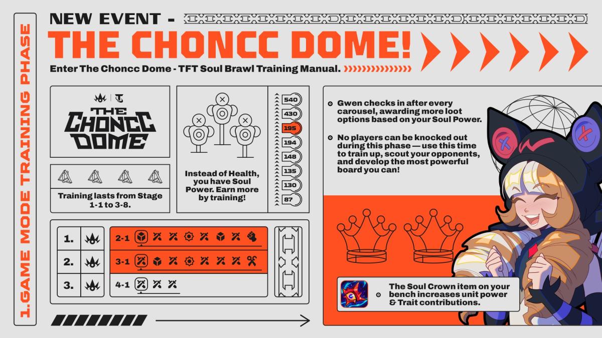Choncc Dome guide