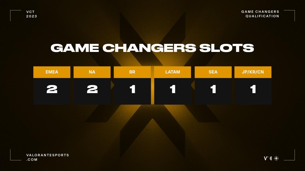 game changers slots