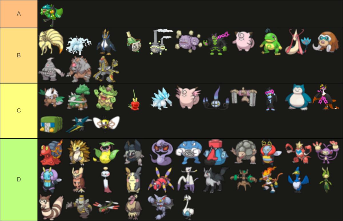 Pokemon in The Teal Mask tier list