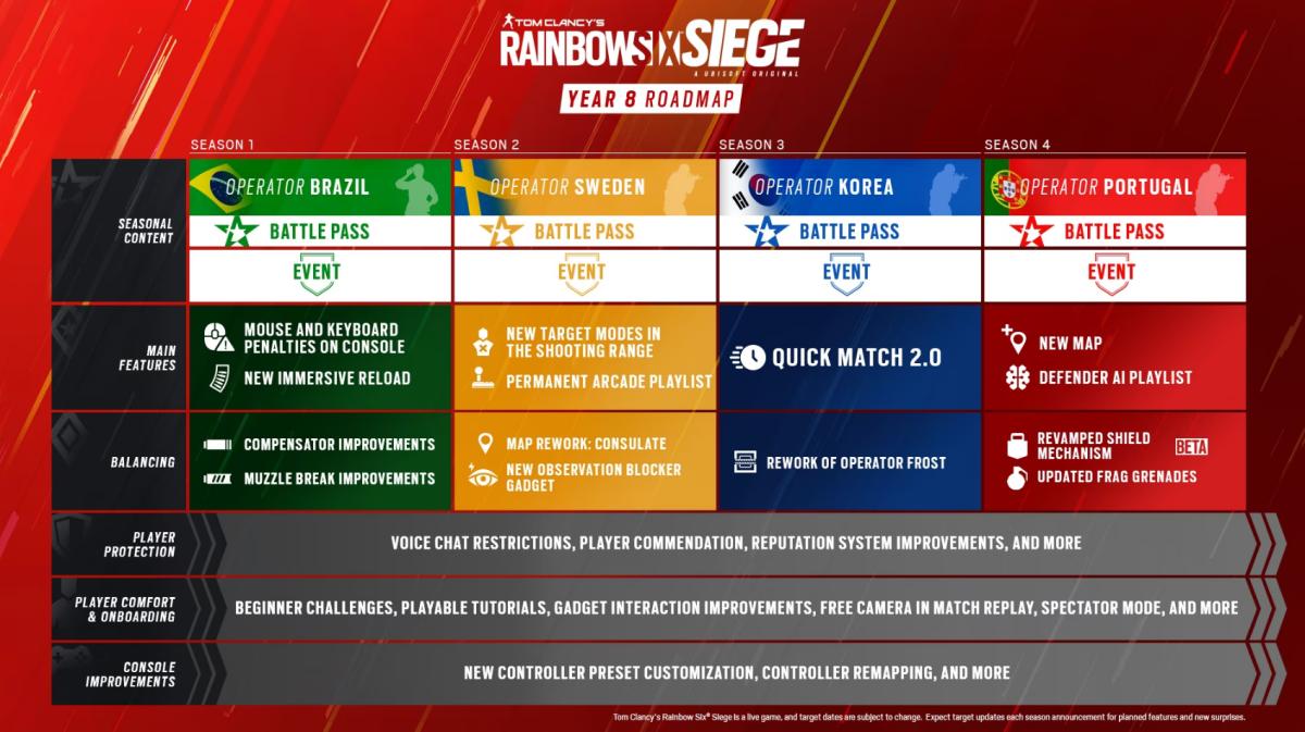 Roadmap for year 8 in rainbow six siege