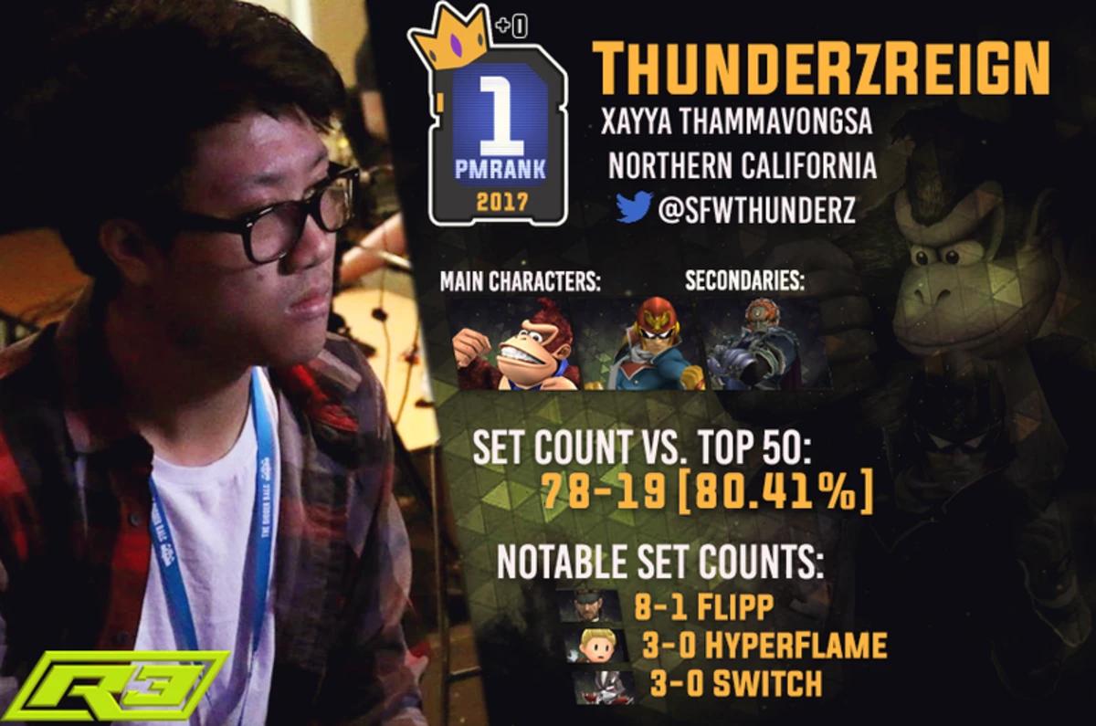ThundeRz ranked #1 on the 2017 PM Rankings