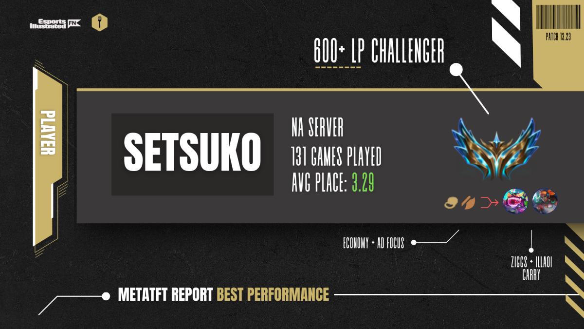 Setsuko metatft leaderboard