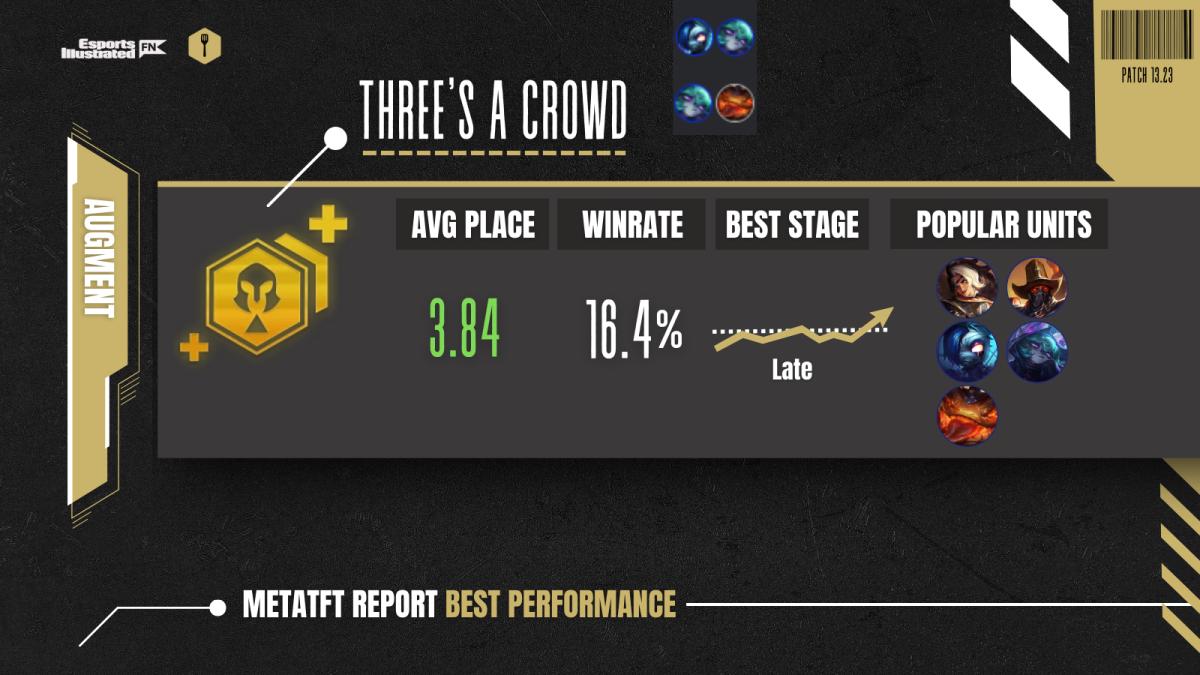 Three's a Crowd augment