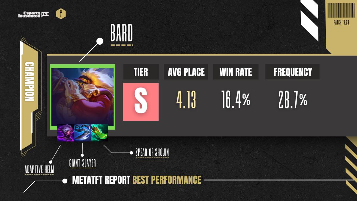 Bard champion metatft