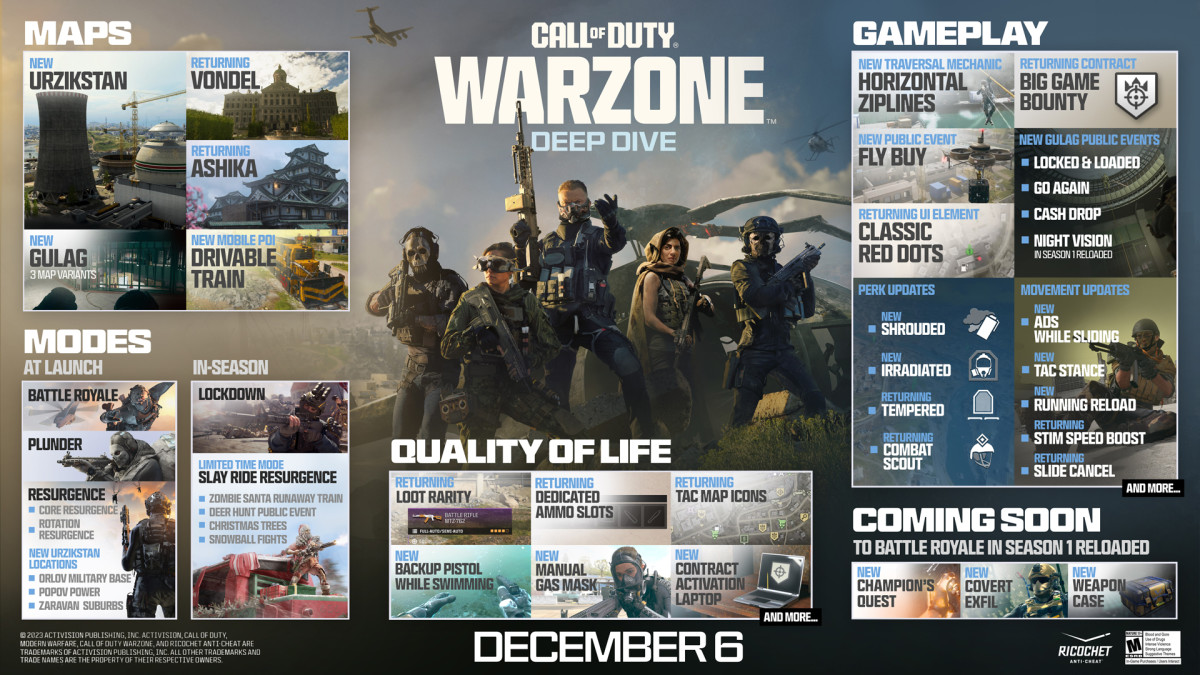 Warzone Roadmap