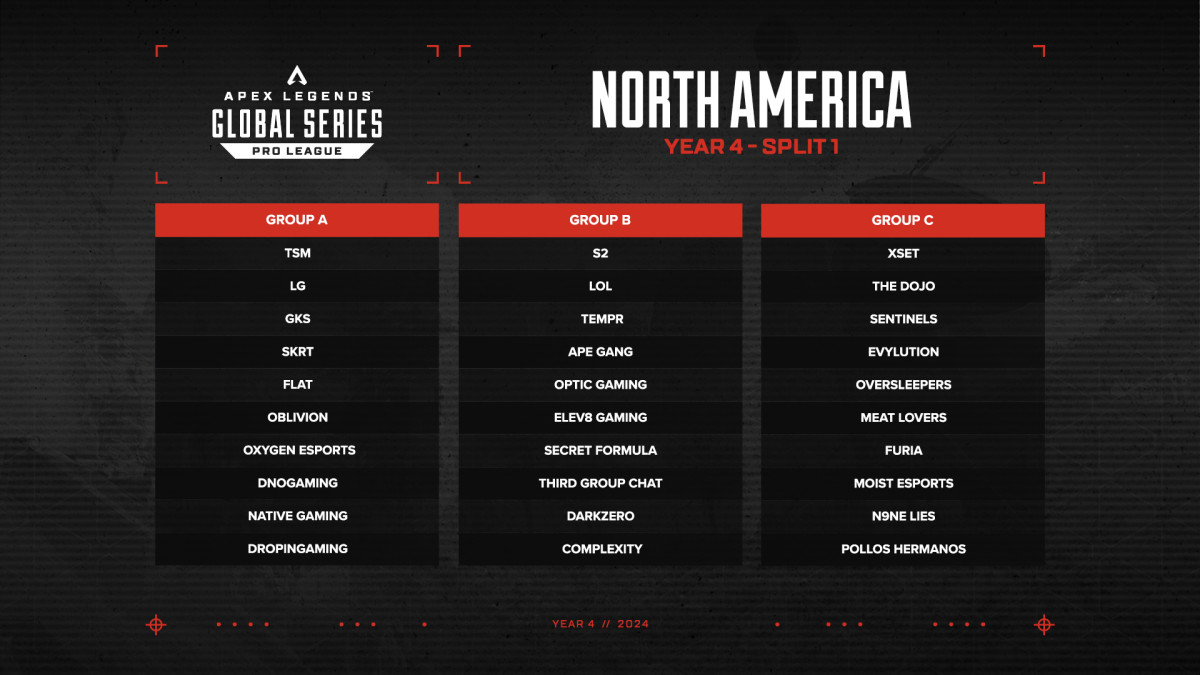 North American teams participating in the Year 4 ALGS Pro League.