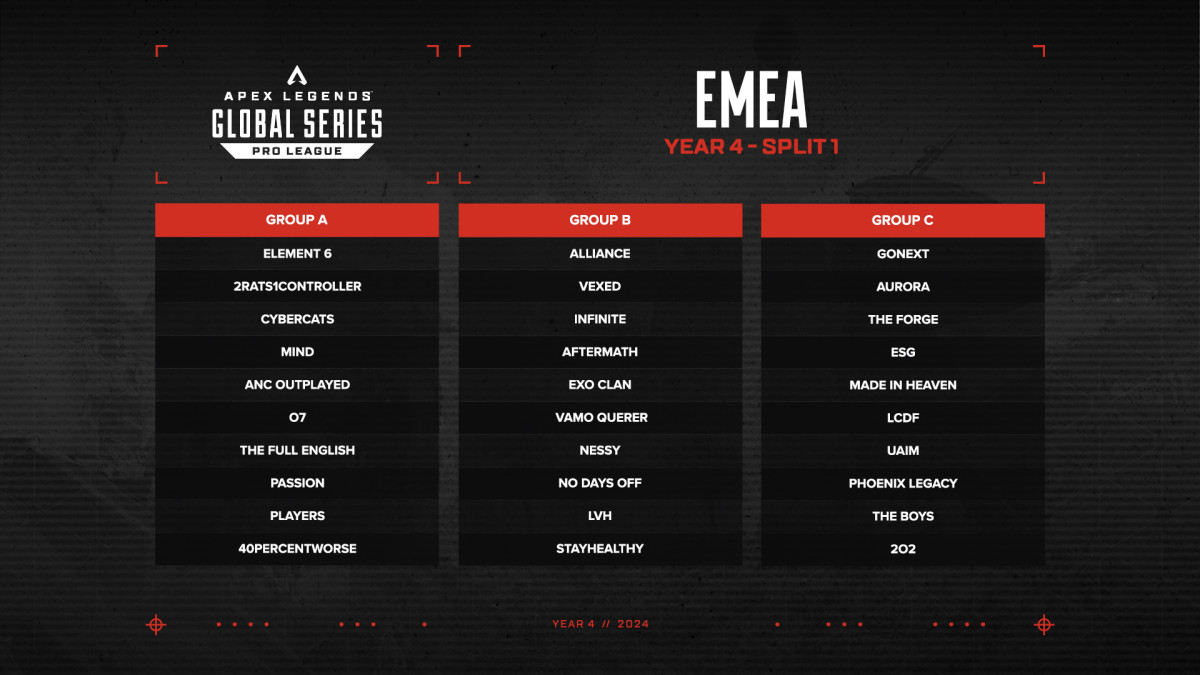 EMEA teams participating in the Year 4 ALGS Pro League.