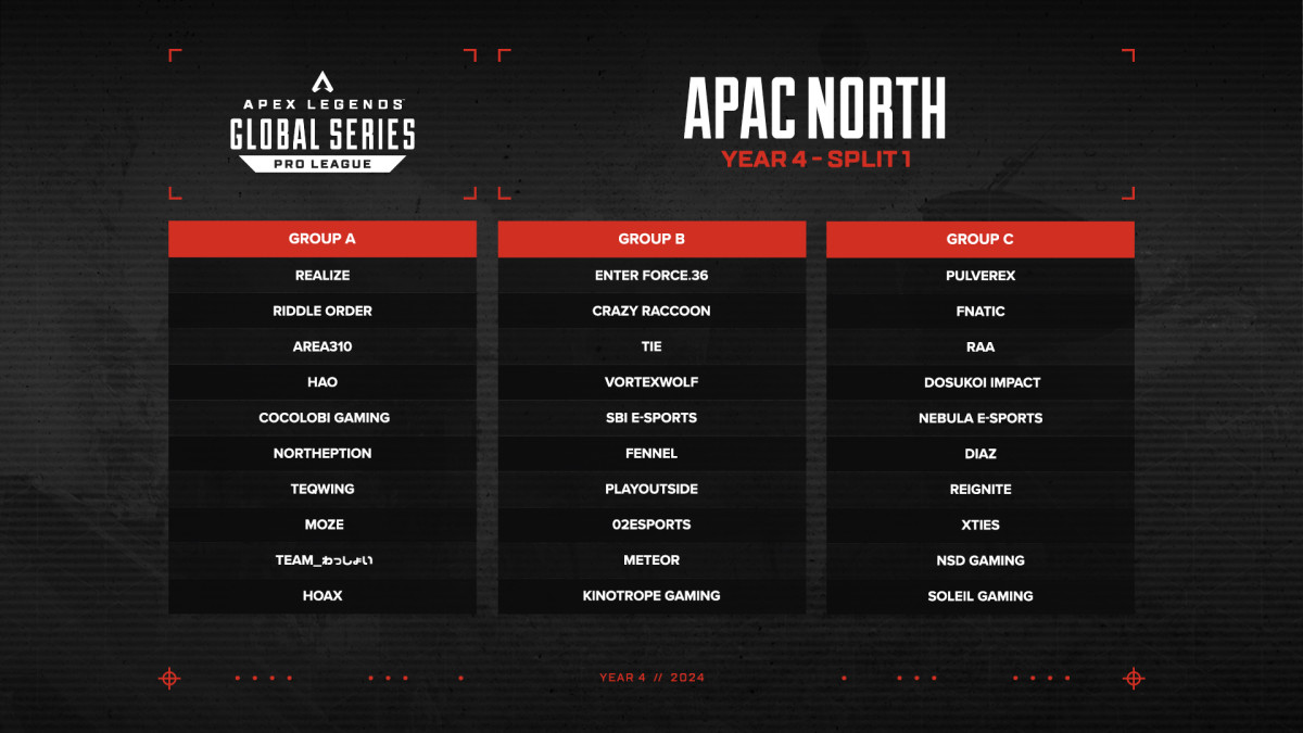 APAC North teams participating in the Year 4 ALGS Pro League.
