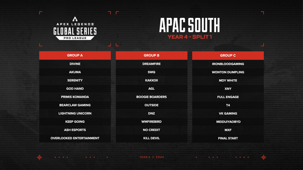 APAC South teams participating in the Year 4 ALGS Pro League.