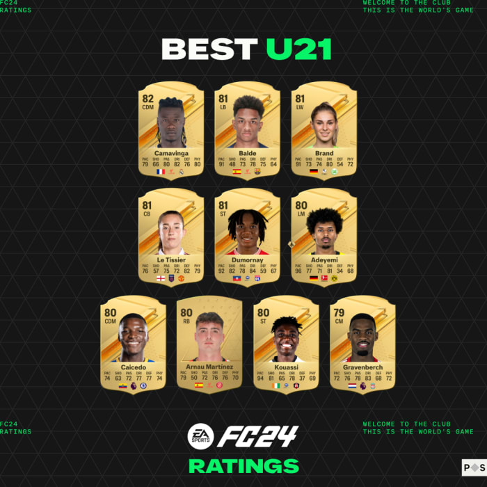 EA FC 24 best U21 players.