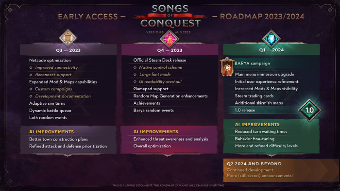 Songs of Conquest roadmap for 2023/2024.