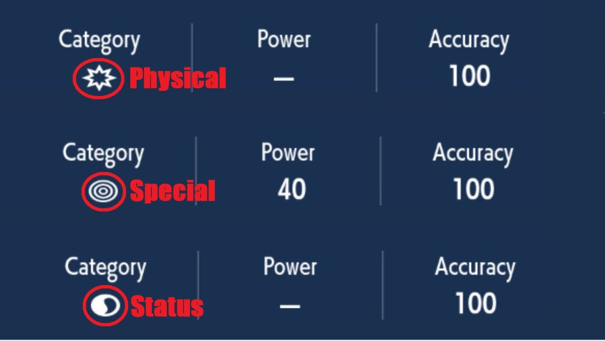 Pokemon move categories