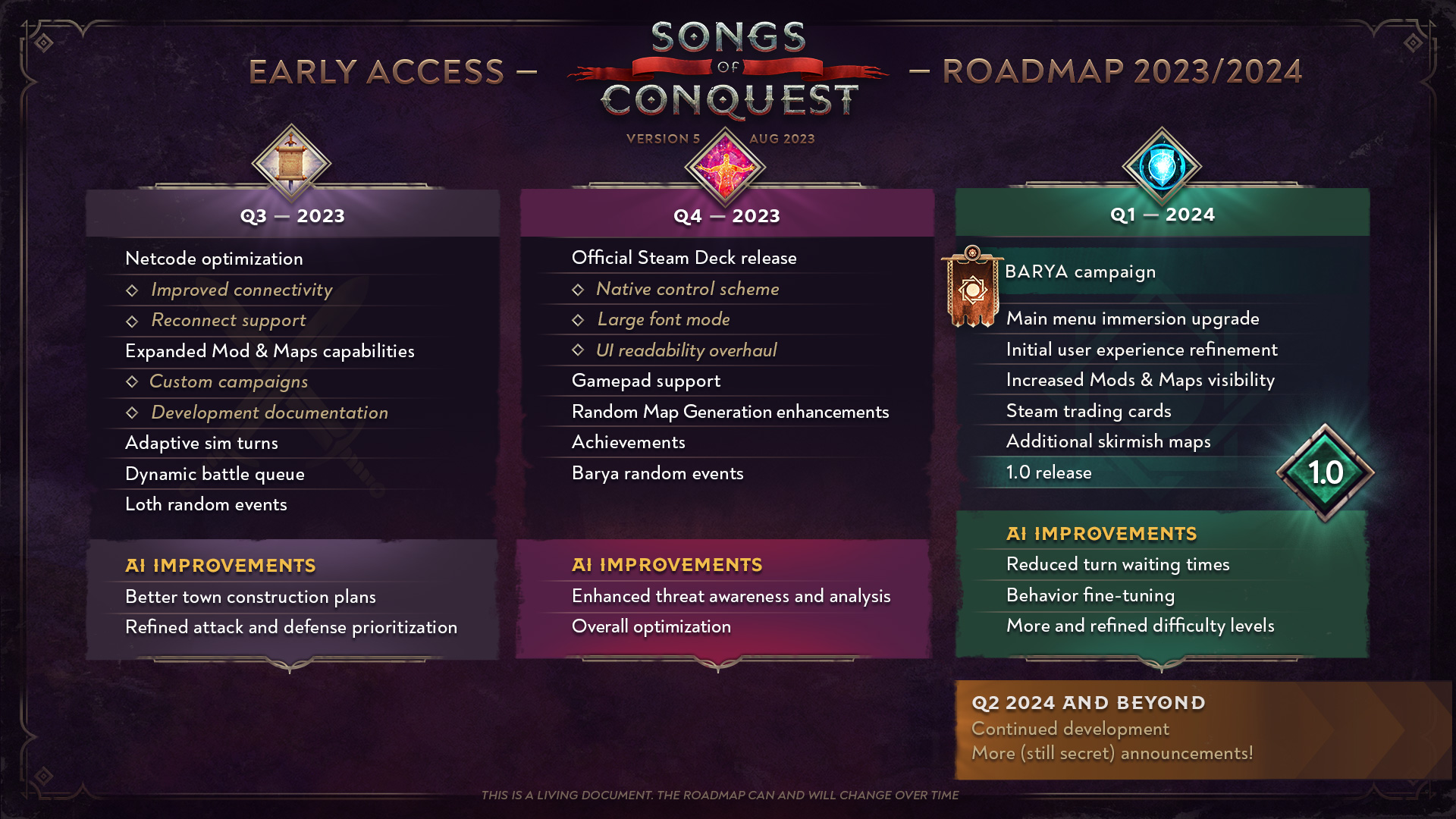 Songs of Conquest roadmap for 2023/2024.