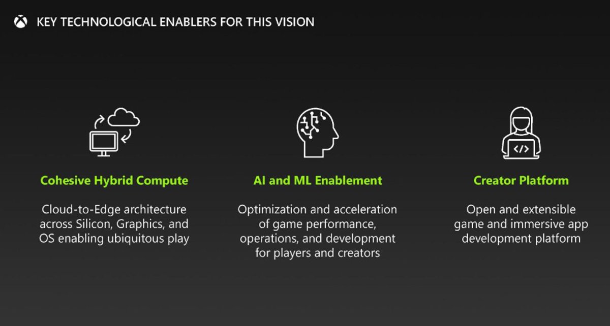 Microsoft presentation slide on the Gen 10 Xbox.